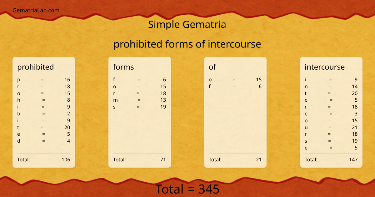 prohibited forms of intercourse in simple Gematria